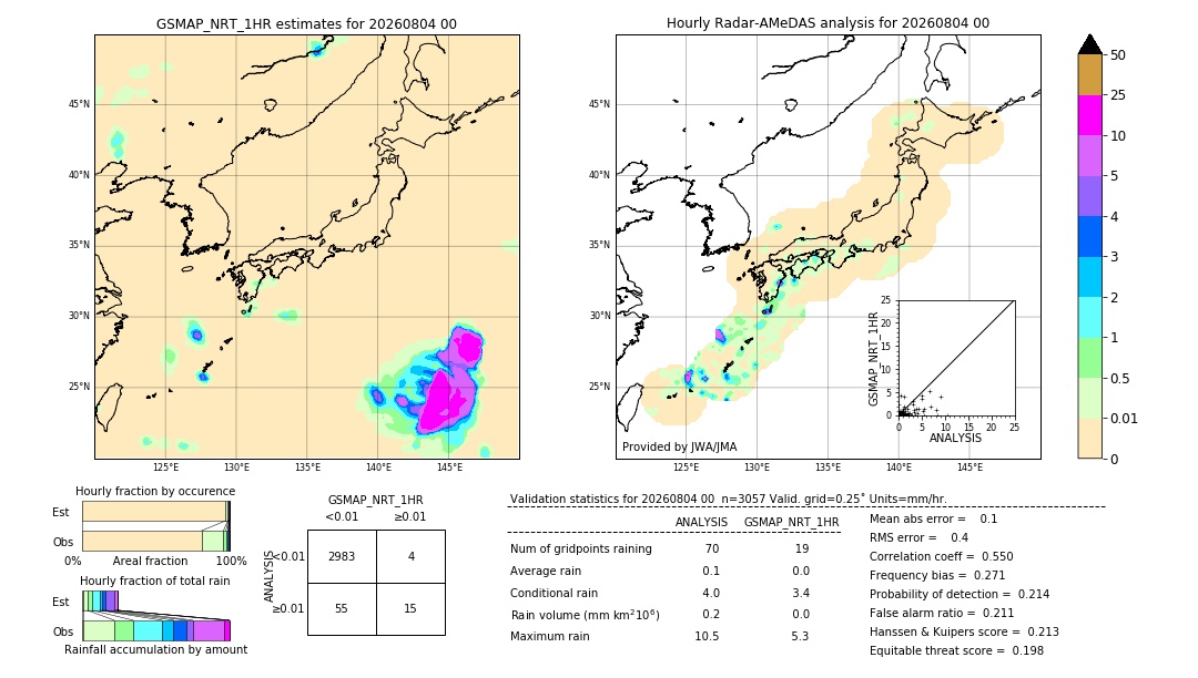 GSMaP NRT validation image. 2026/08/04 00