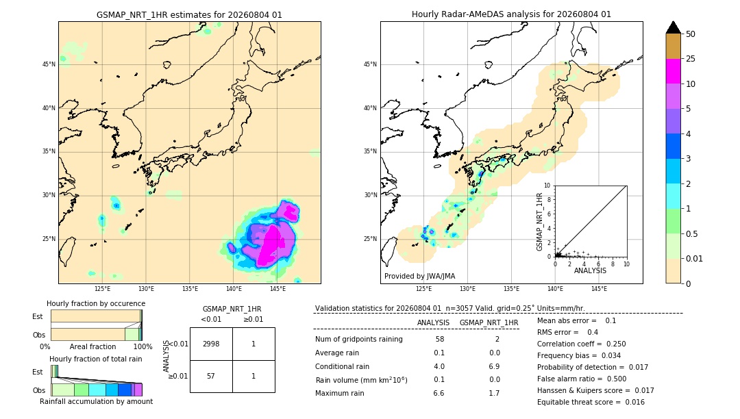 GSMaP NRT validation image. 2026/08/04 01