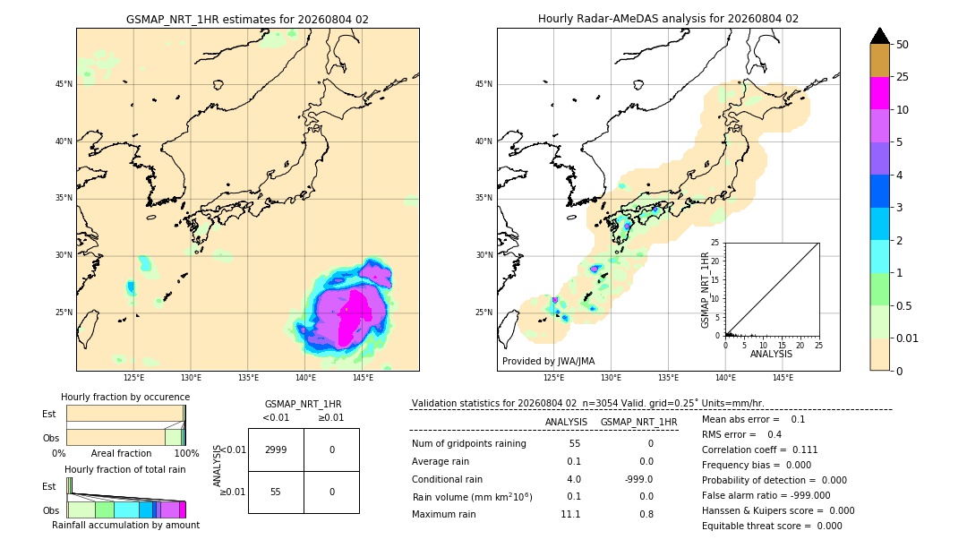 GSMaP NRT validation image. 2026/08/04 02