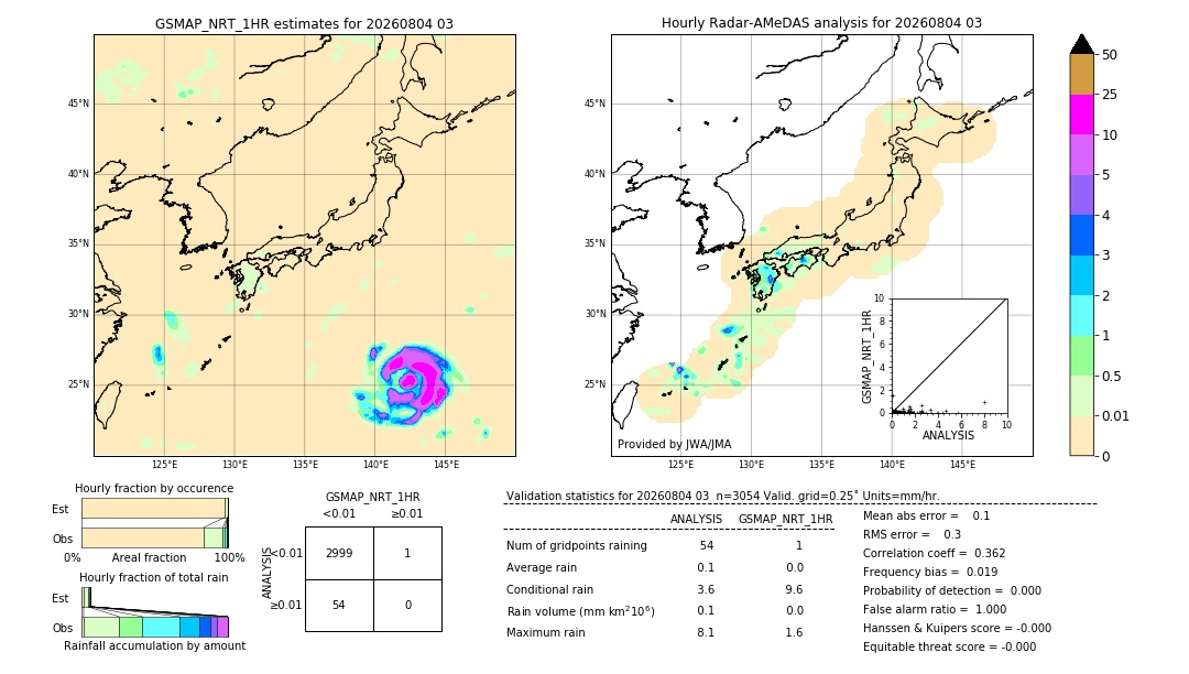 GSMaP NRT validation image. 2026/08/04 03