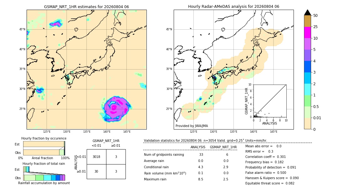 GSMaP NRT validation image. 2026/08/04 06