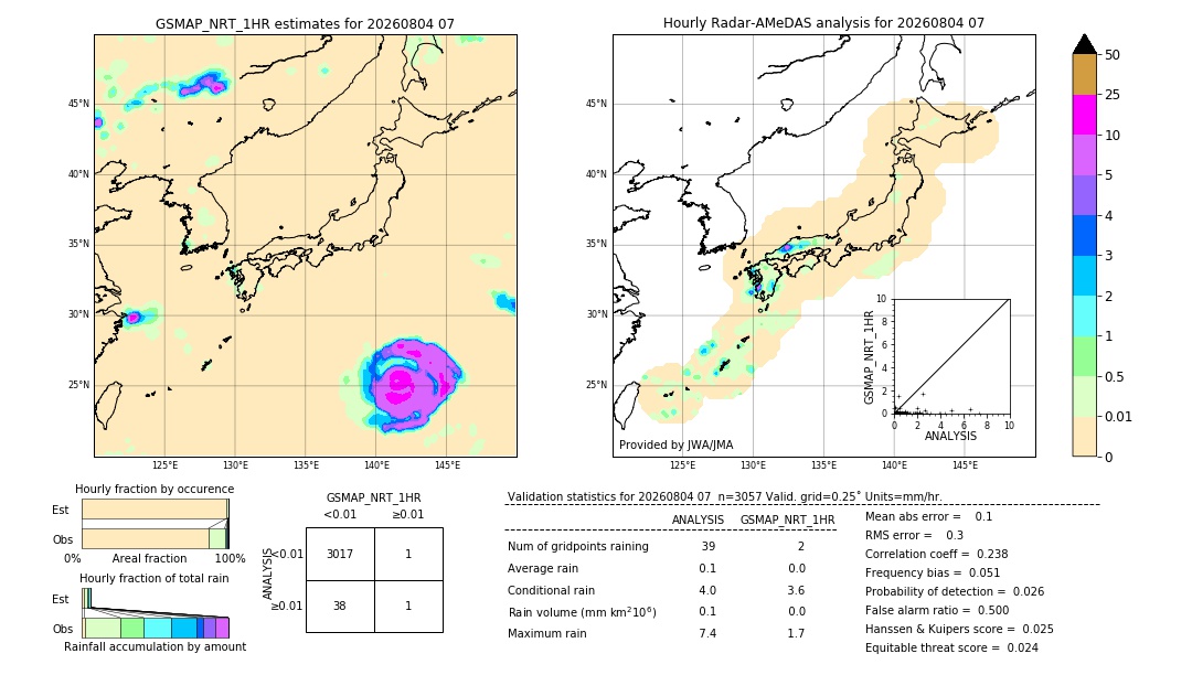 GSMaP NRT validation image. 2026/08/04 07