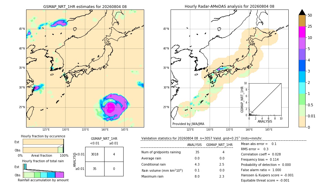 GSMaP NRT validation image. 2026/08/04 08