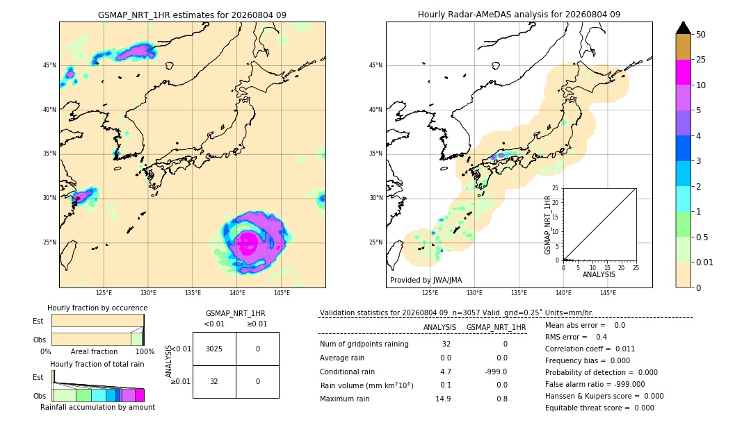 GSMaP NRT validation image. 2026/08/04 09