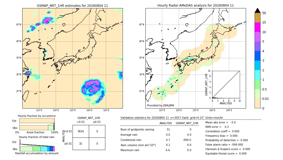 GSMaP NRT validation image. 2026/08/04 11