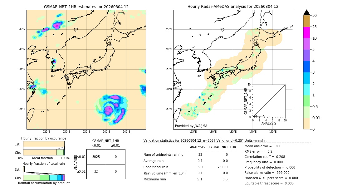 GSMaP NRT validation image. 2026/08/04 12