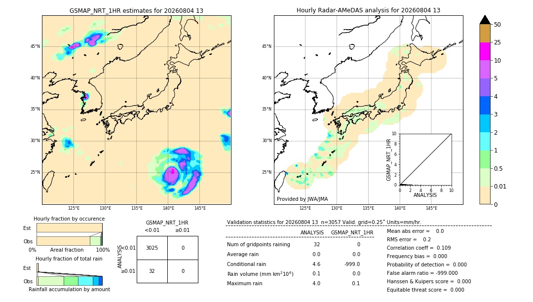 GSMaP NRT validation image. 2026/08/04 13