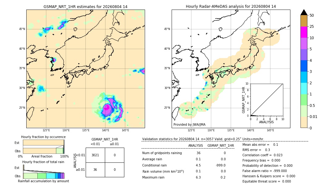 GSMaP NRT validation image. 2026/08/04 14