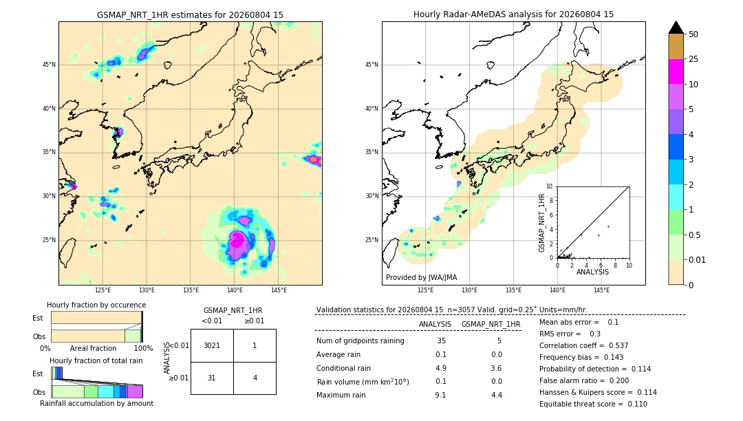 GSMaP NRT validation image. 2026/08/04 15