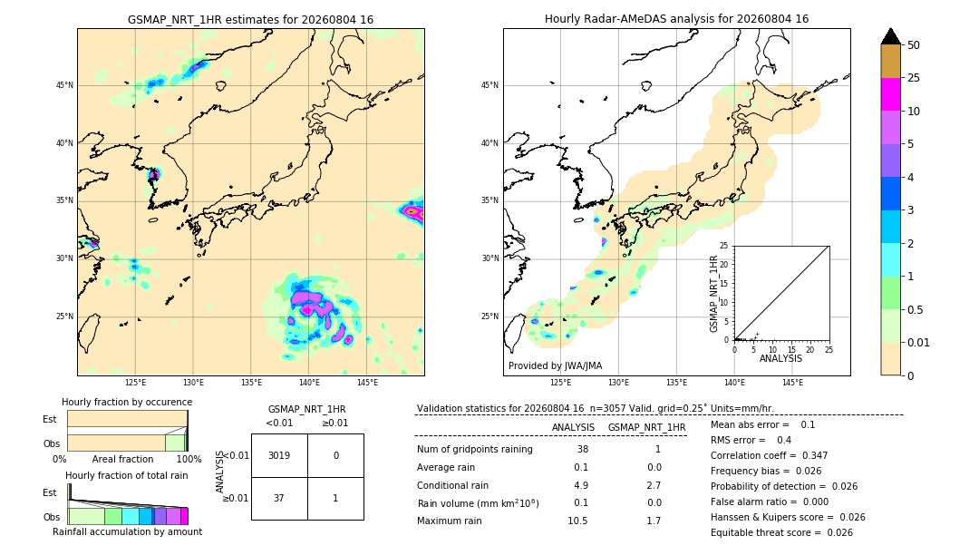 GSMaP NRT validation image. 2026/08/04 16