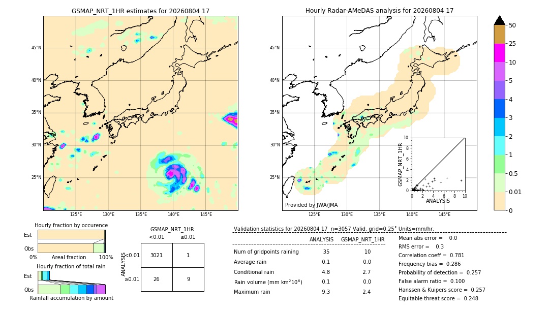 GSMaP NRT validation image. 2026/08/04 17