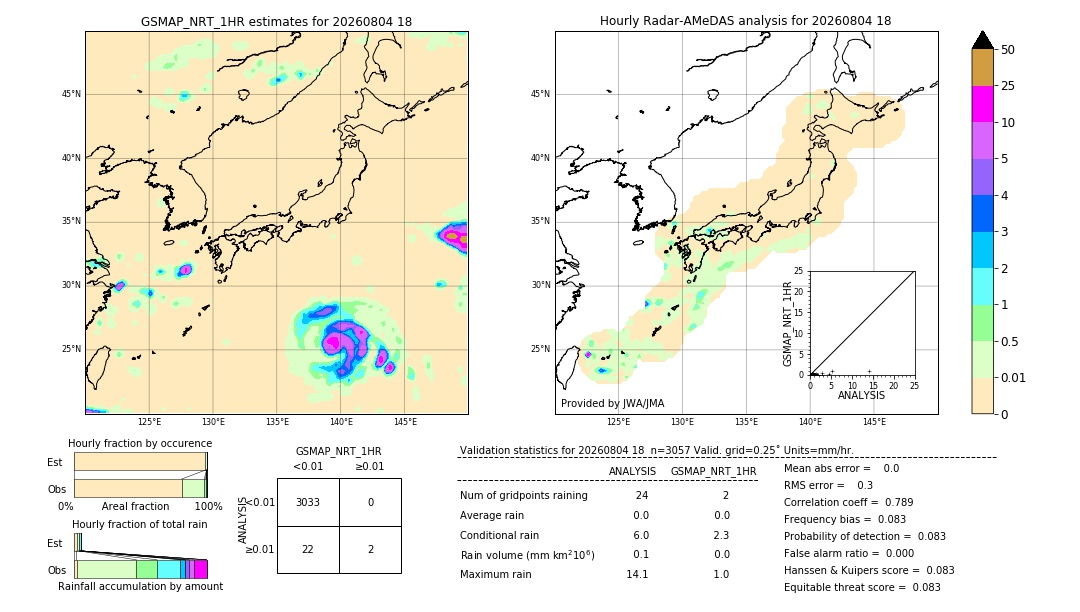 GSMaP NRT validation image. 2026/08/04 18
