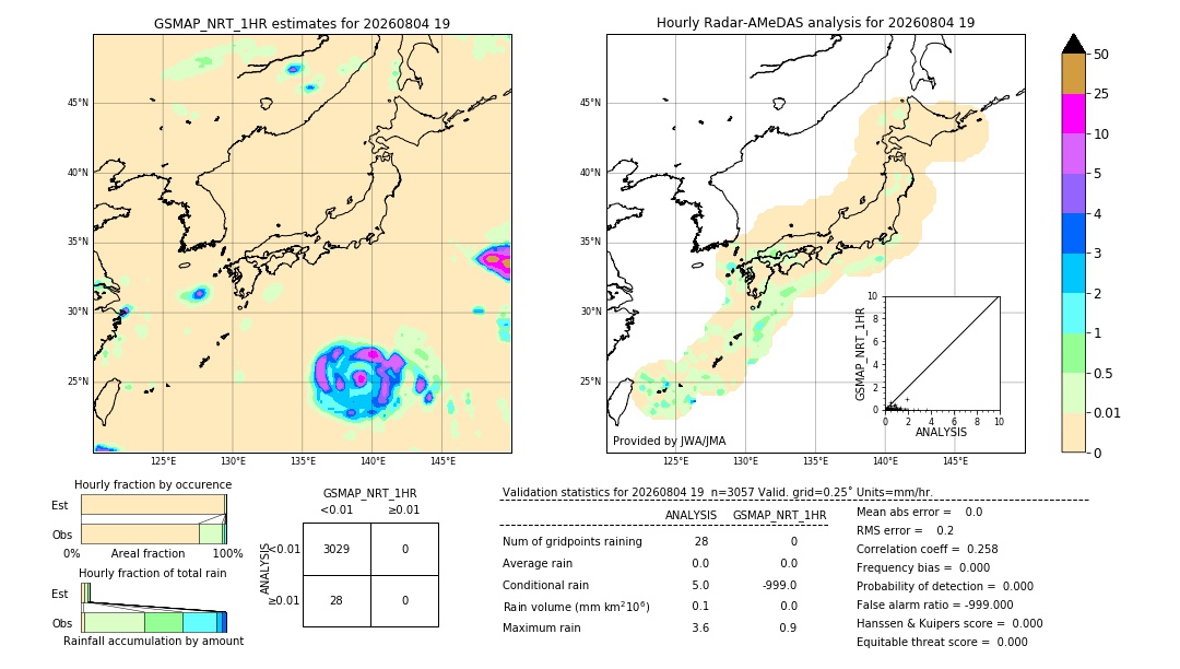 GSMaP NRT validation image. 2026/08/04 19