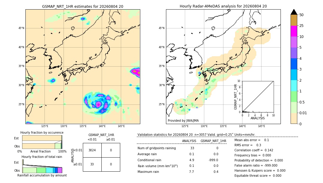 GSMaP NRT validation image. 2026/08/04 20