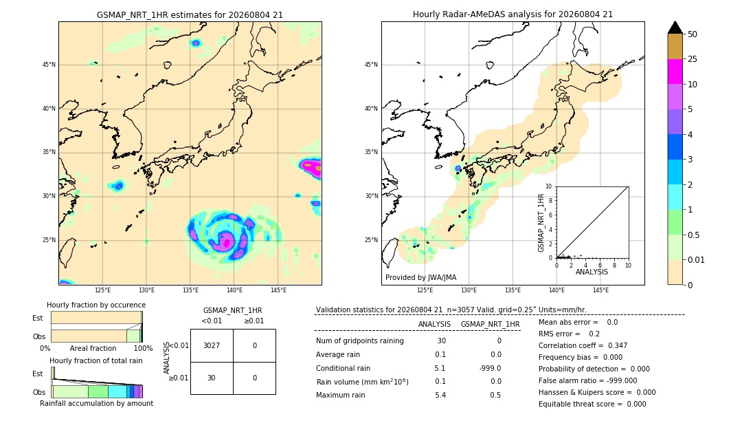 GSMaP NRT validation image. 2026/08/04 21