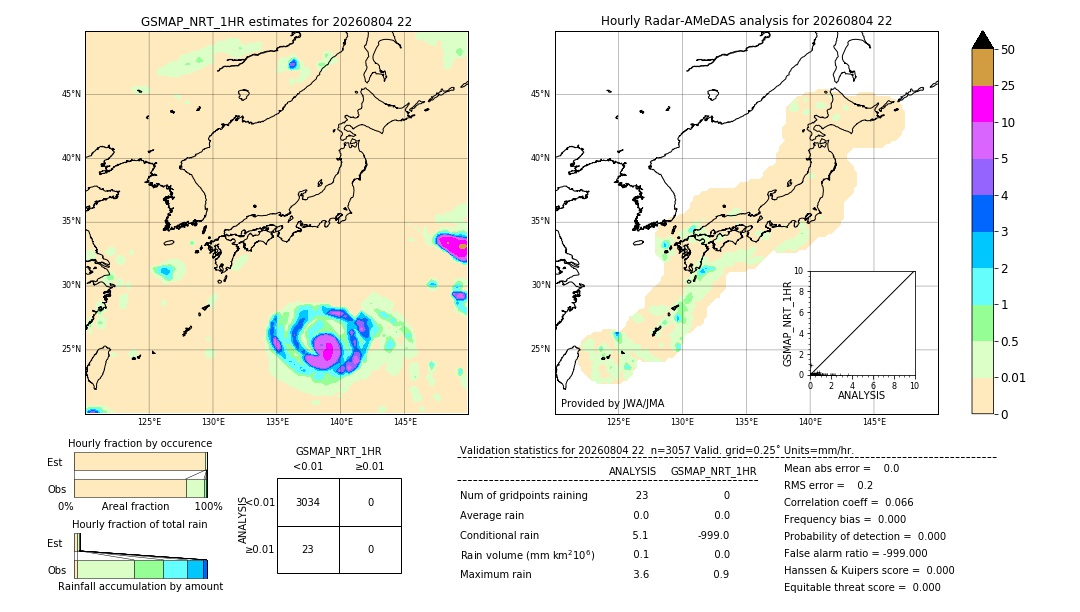 GSMaP NRT validation image. 2026/08/04 22