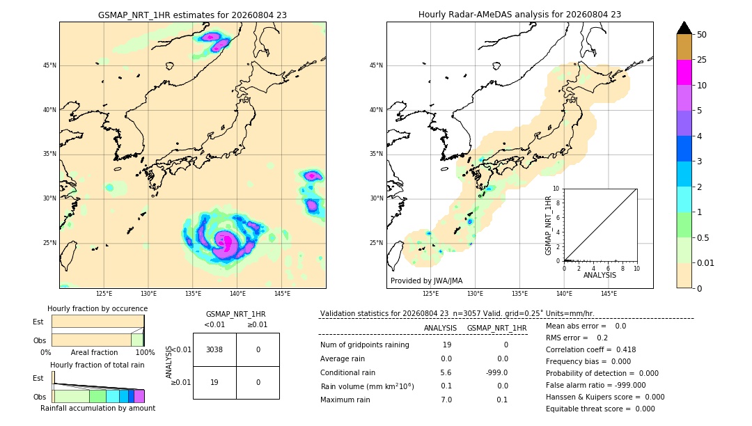 GSMaP NRT validation image. 2026/08/04 23