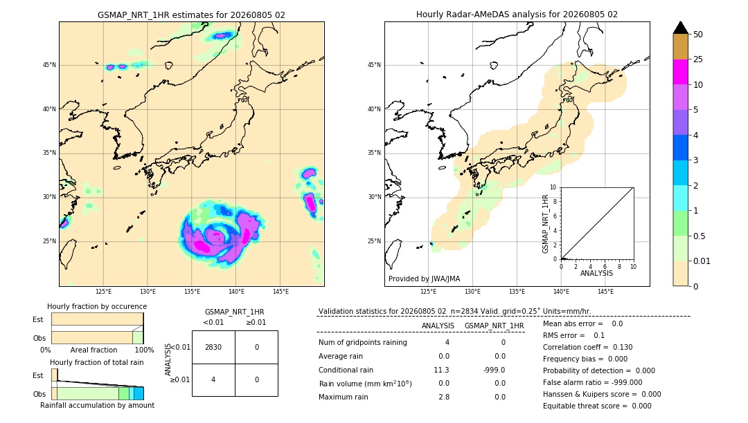 GSMaP NRT validation image. 2026/08/05 02