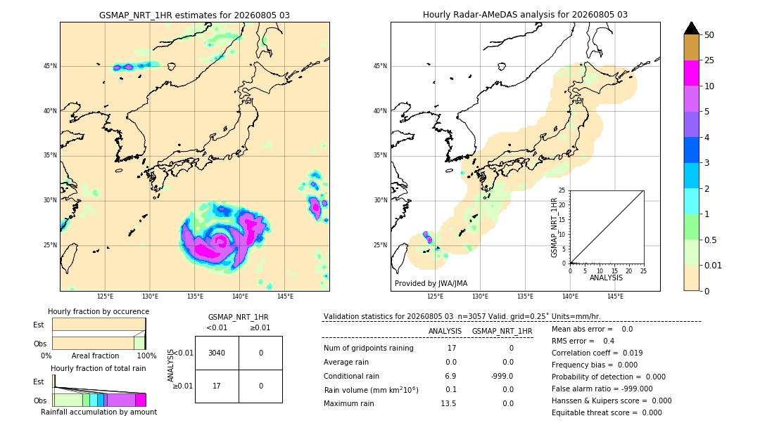 GSMaP NRT validation image. 2026/08/05 03
