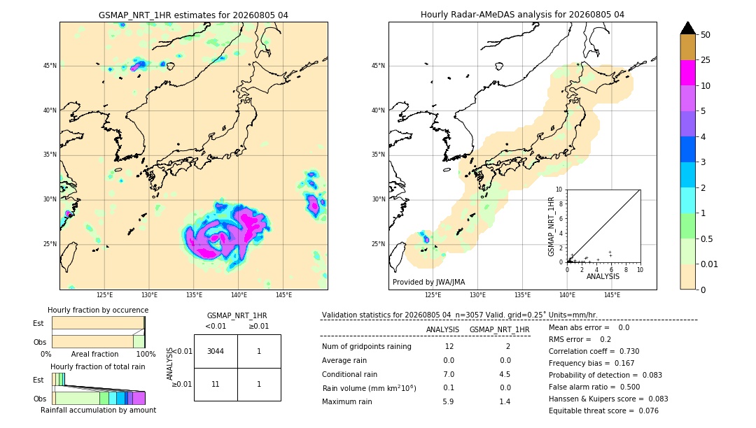 GSMaP NRT validation image. 2026/08/05 04