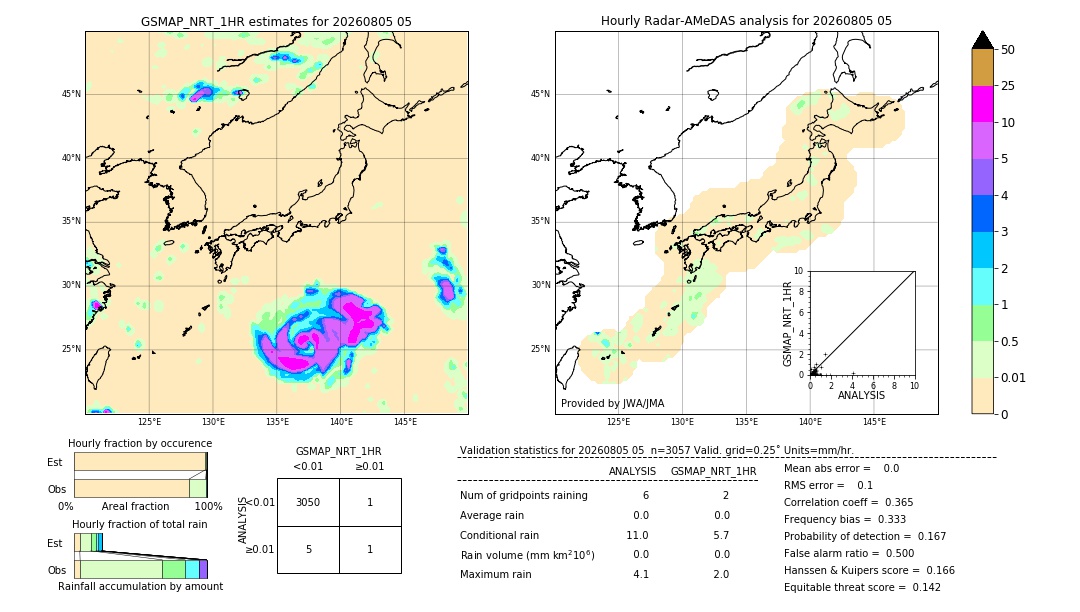 GSMaP NRT validation image. 2026/08/05 05