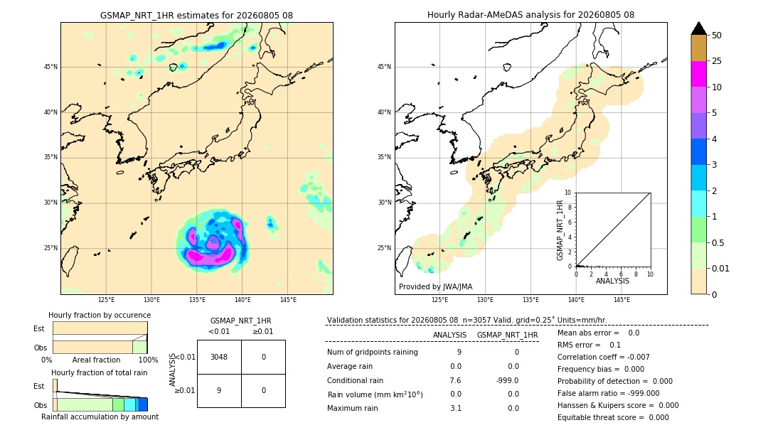 GSMaP NRT validation image. 2026/08/05 08