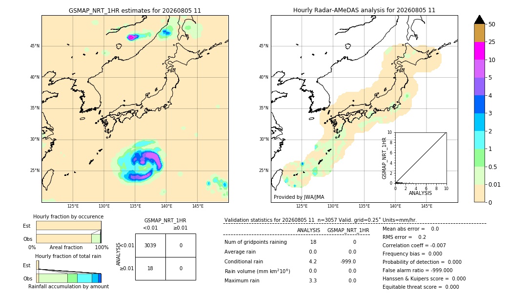 GSMaP NRT validation image. 2026/08/05 11