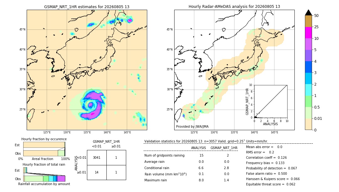GSMaP NRT validation image. 2026/08/05 13