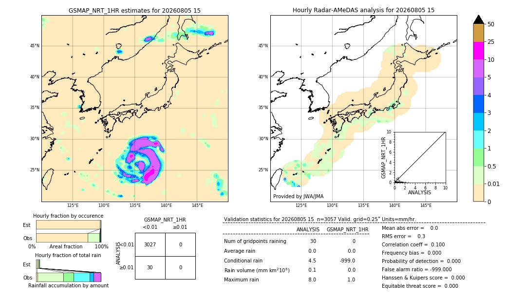 GSMaP NRT validation image. 2026/08/05 15