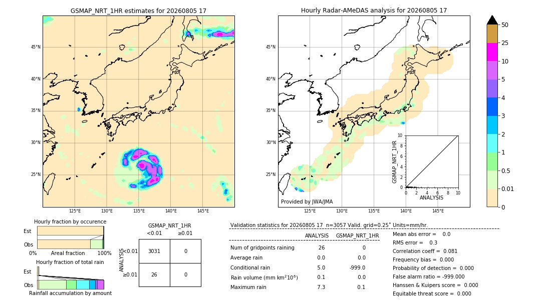 GSMaP NRT validation image. 2026/08/05 17