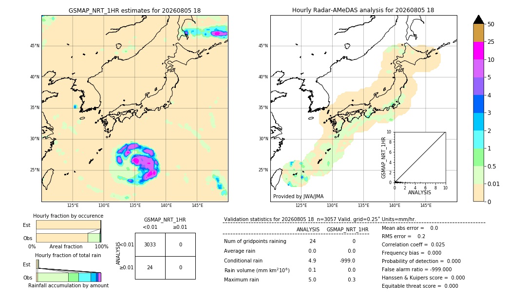 GSMaP NRT validation image. 2026/08/05 18