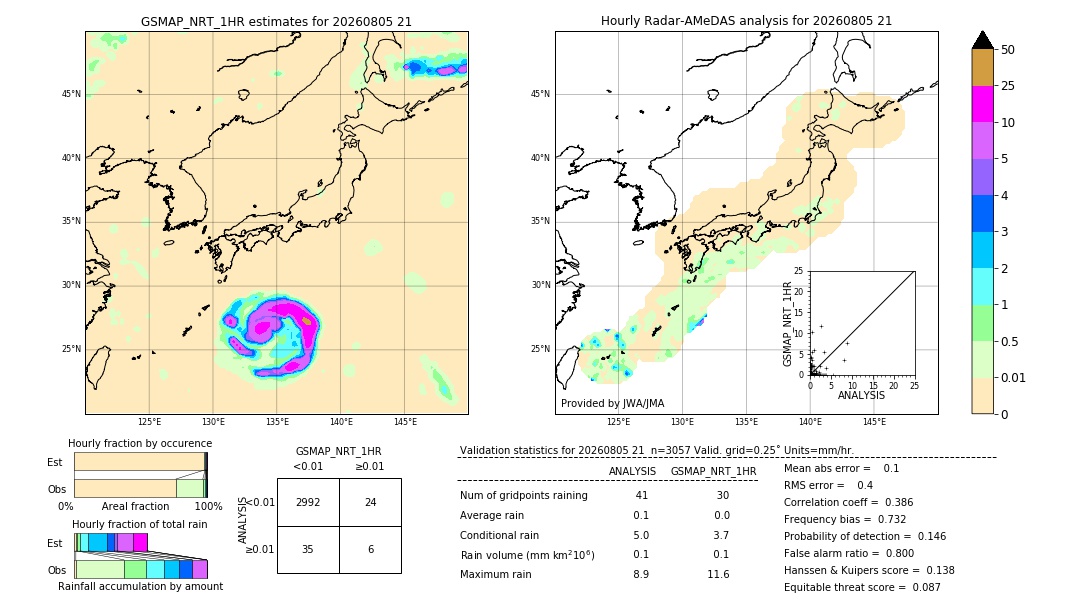 GSMaP NRT validation image. 2026/08/05 21