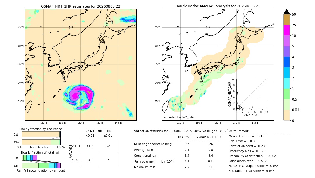 GSMaP NRT validation image. 2026/08/05 22