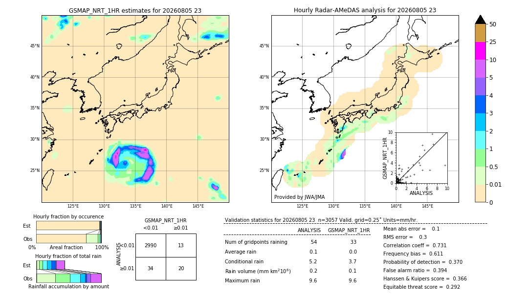 GSMaP NRT validation image. 2026/08/05 23