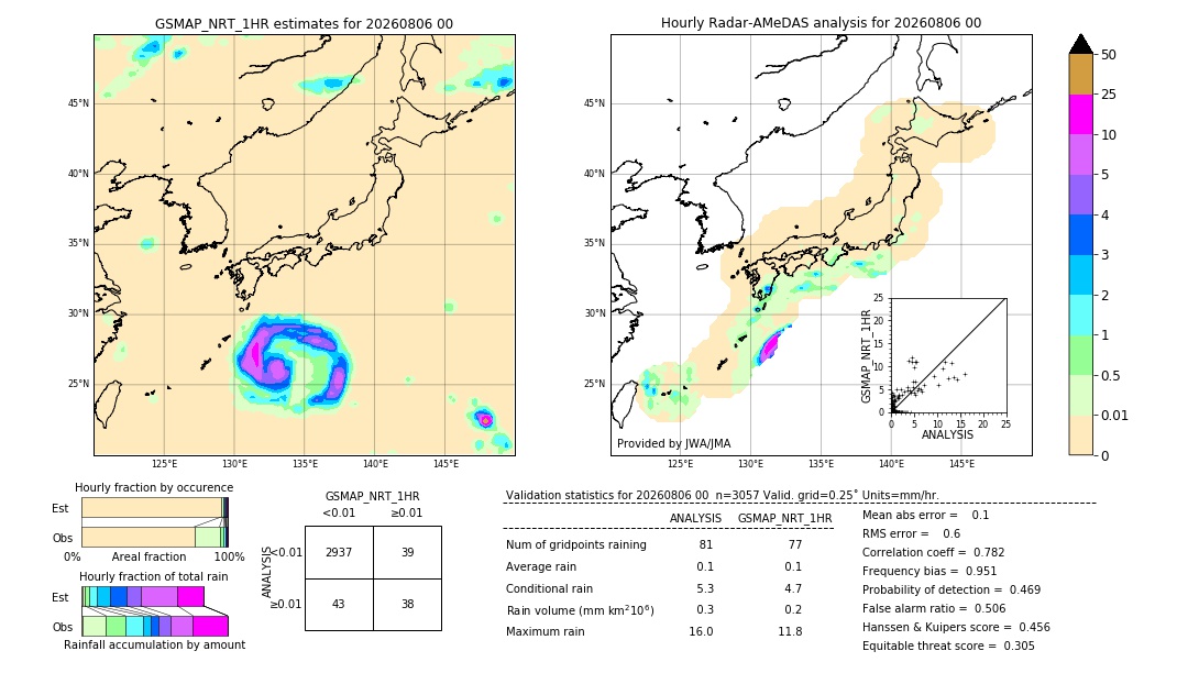 GSMaP NRT validation image. 2026/08/06 00