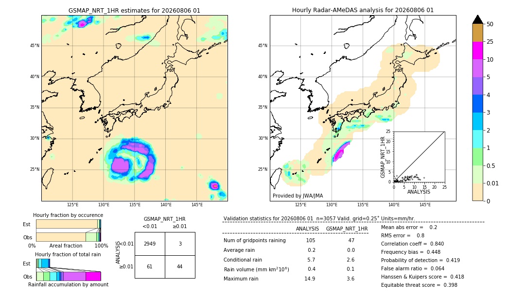 GSMaP NRT validation image. 2026/08/06 01