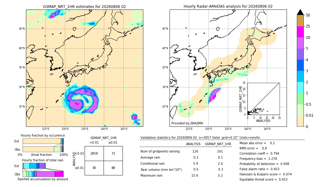 GSMaP NRT validation image. 2026/08/06 02