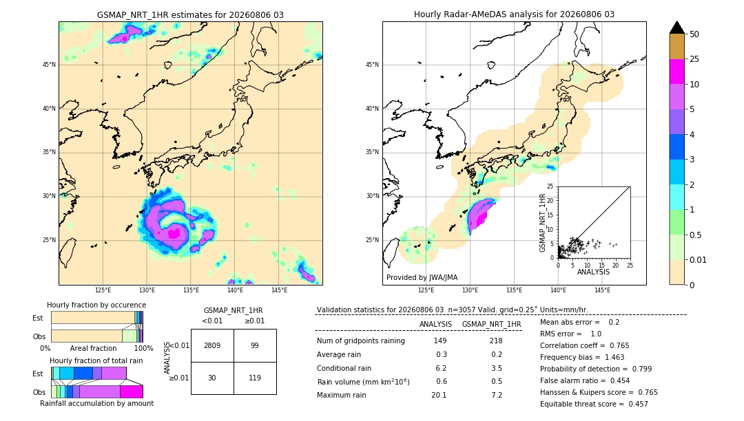 GSMaP NRT validation image. 2026/08/06 03