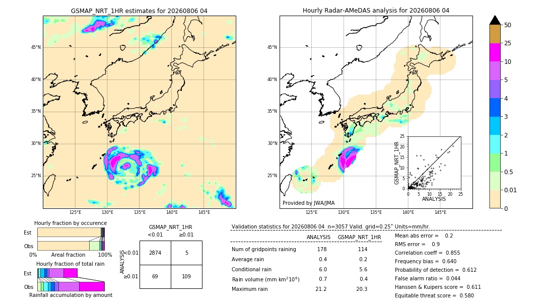 GSMaP NRT validation image. 2026/08/06 04