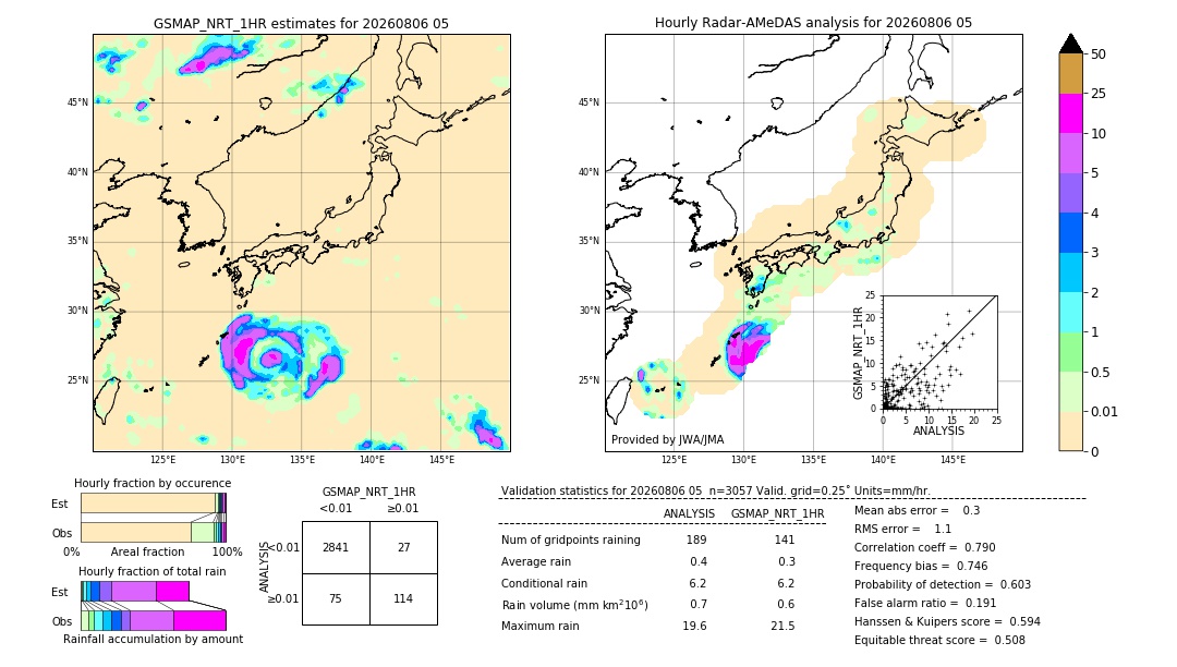 GSMaP NRT validation image. 2026/08/06 05
