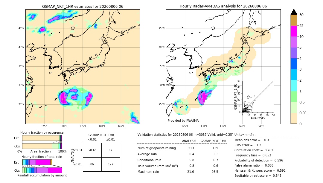 GSMaP NRT validation image. 2026/08/06 06