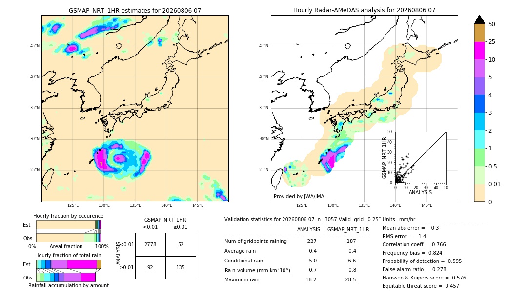GSMaP NRT validation image. 2026/08/06 07