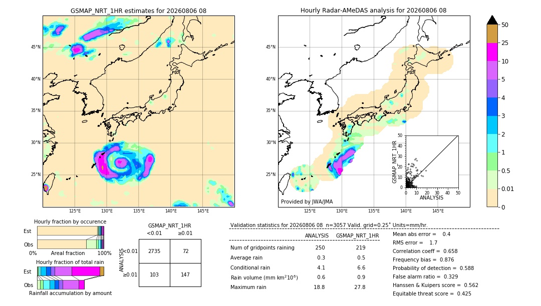 GSMaP NRT validation image. 2026/08/06 08