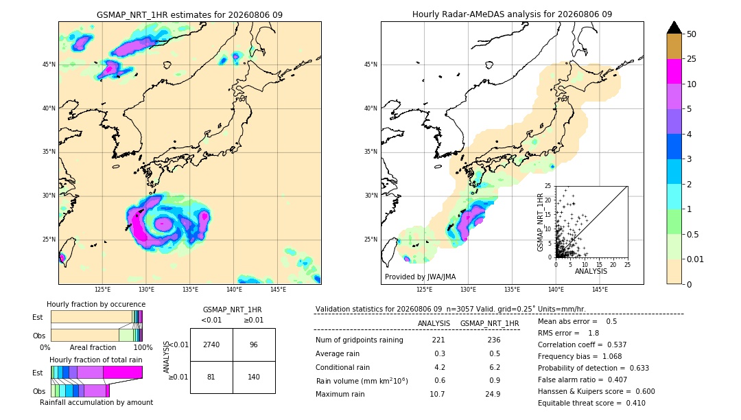 GSMaP NRT validation image. 2026/08/06 09