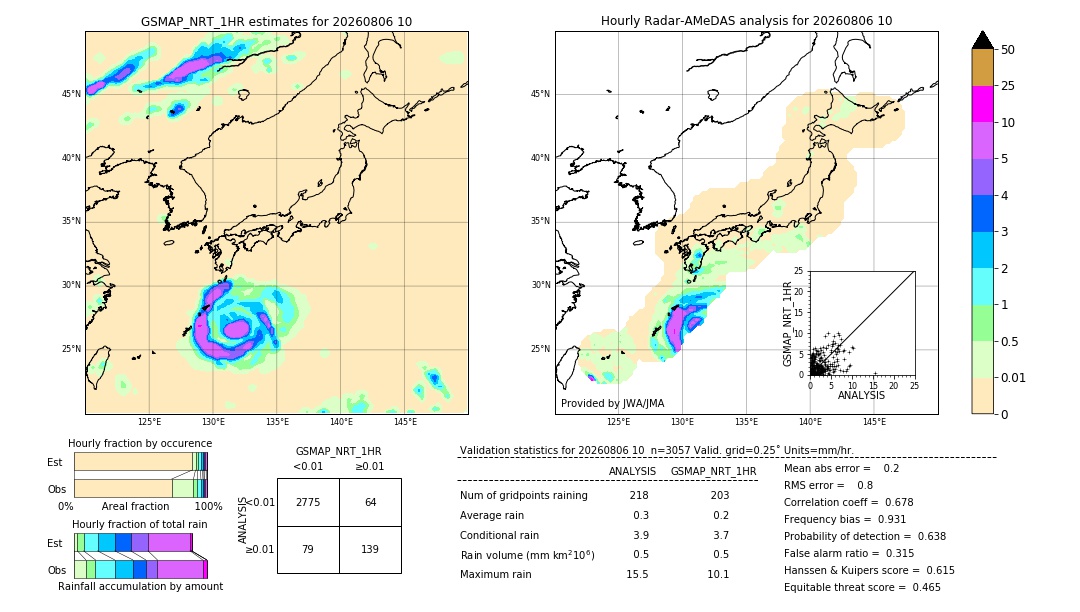 GSMaP NRT validation image. 2026/08/06 10