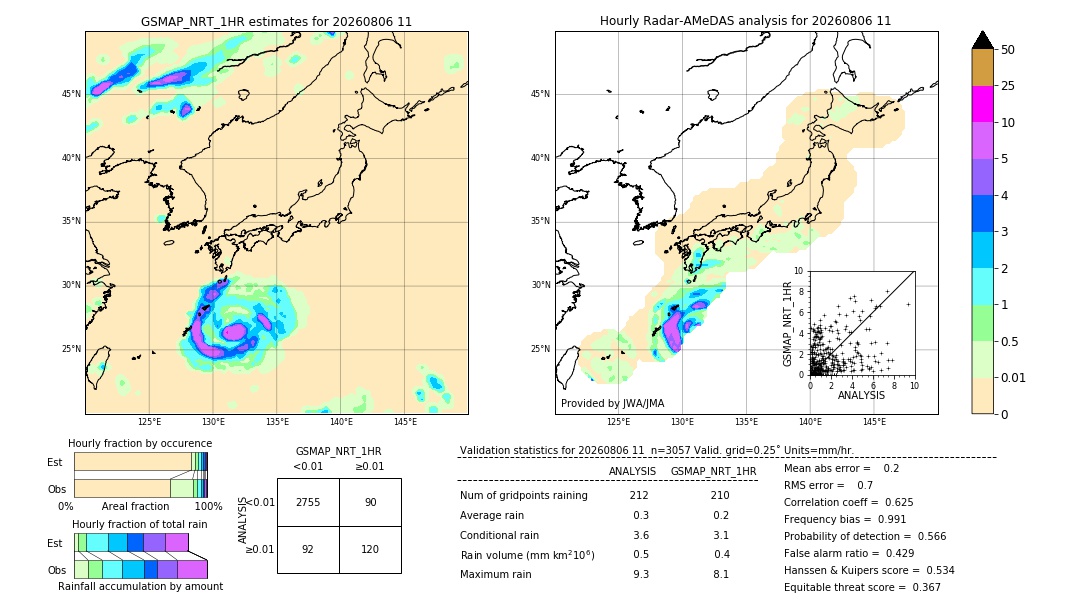 GSMaP NRT validation image. 2026/08/06 11