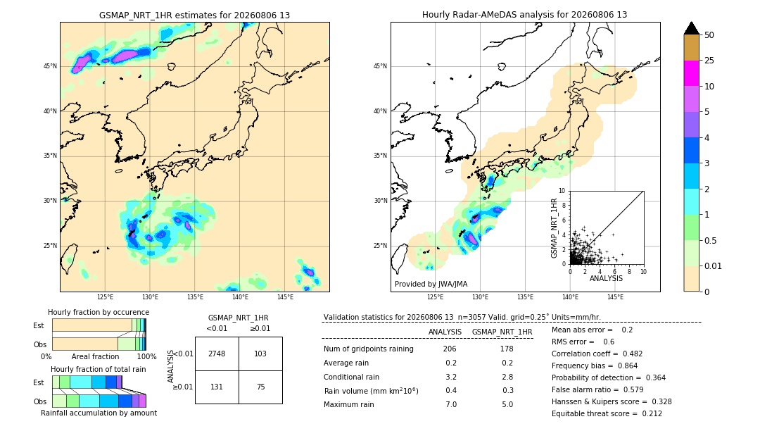GSMaP NRT validation image. 2026/08/06 13