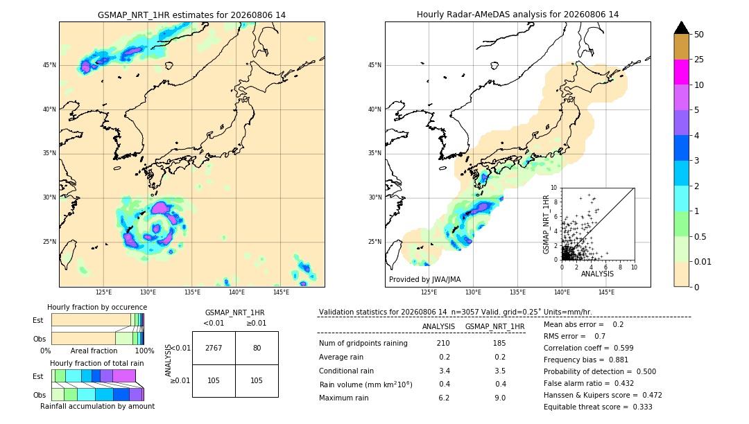 GSMaP NRT validation image. 2026/08/06 14