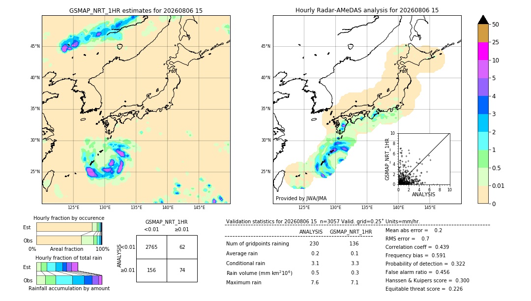 GSMaP NRT validation image. 2026/08/06 15