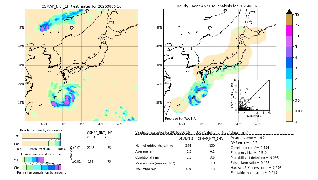 GSMaP NRT validation image. 2026/08/06 16